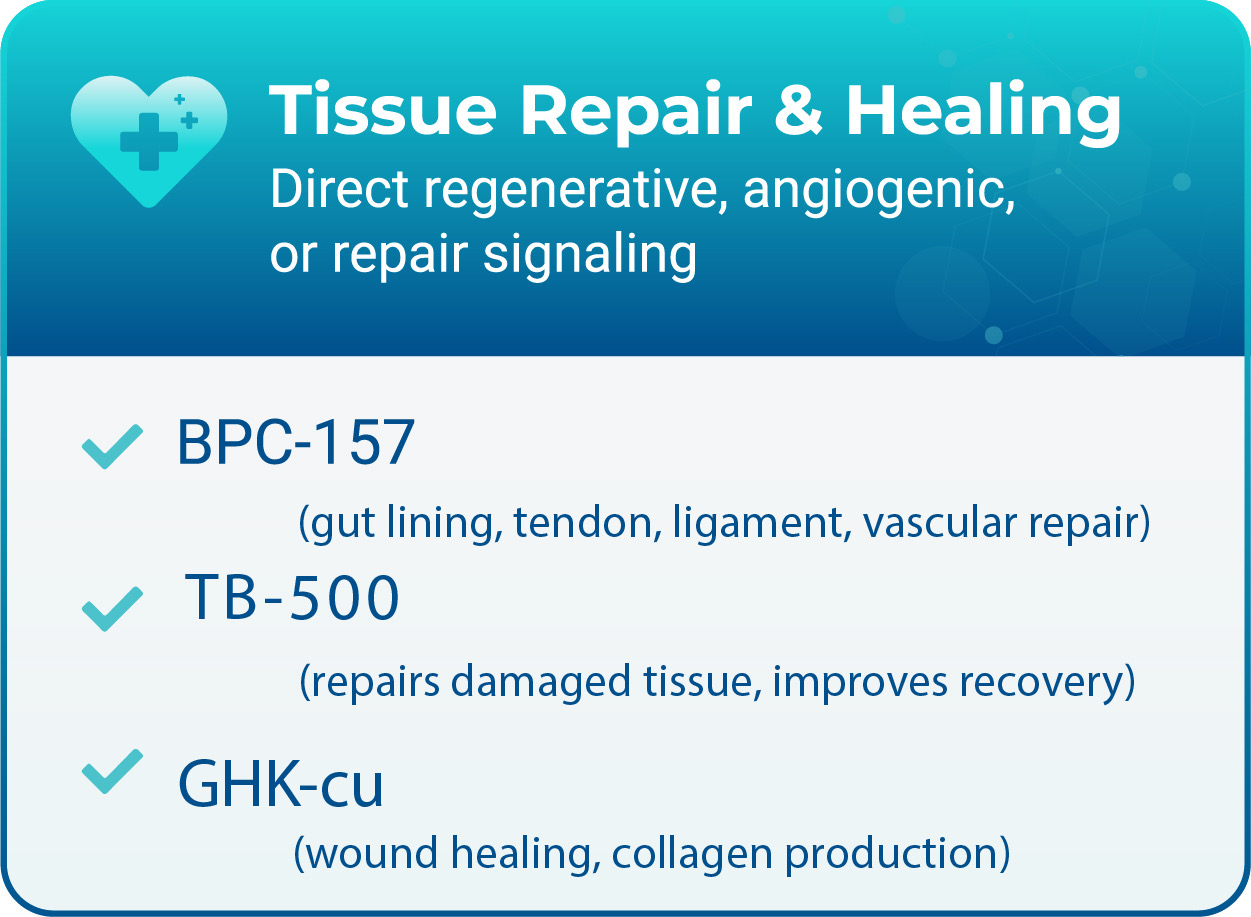 Tissue Repair & Healing