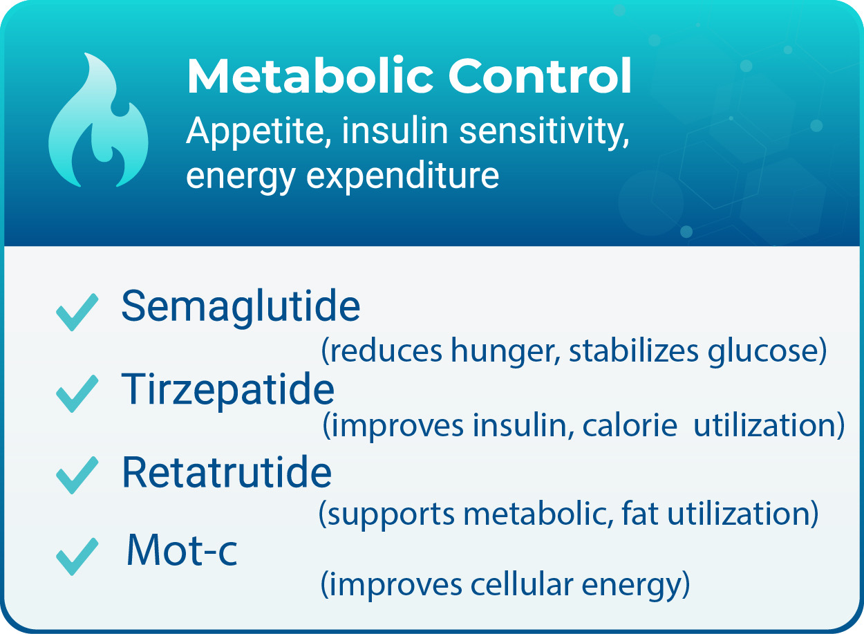 Metabolic Control