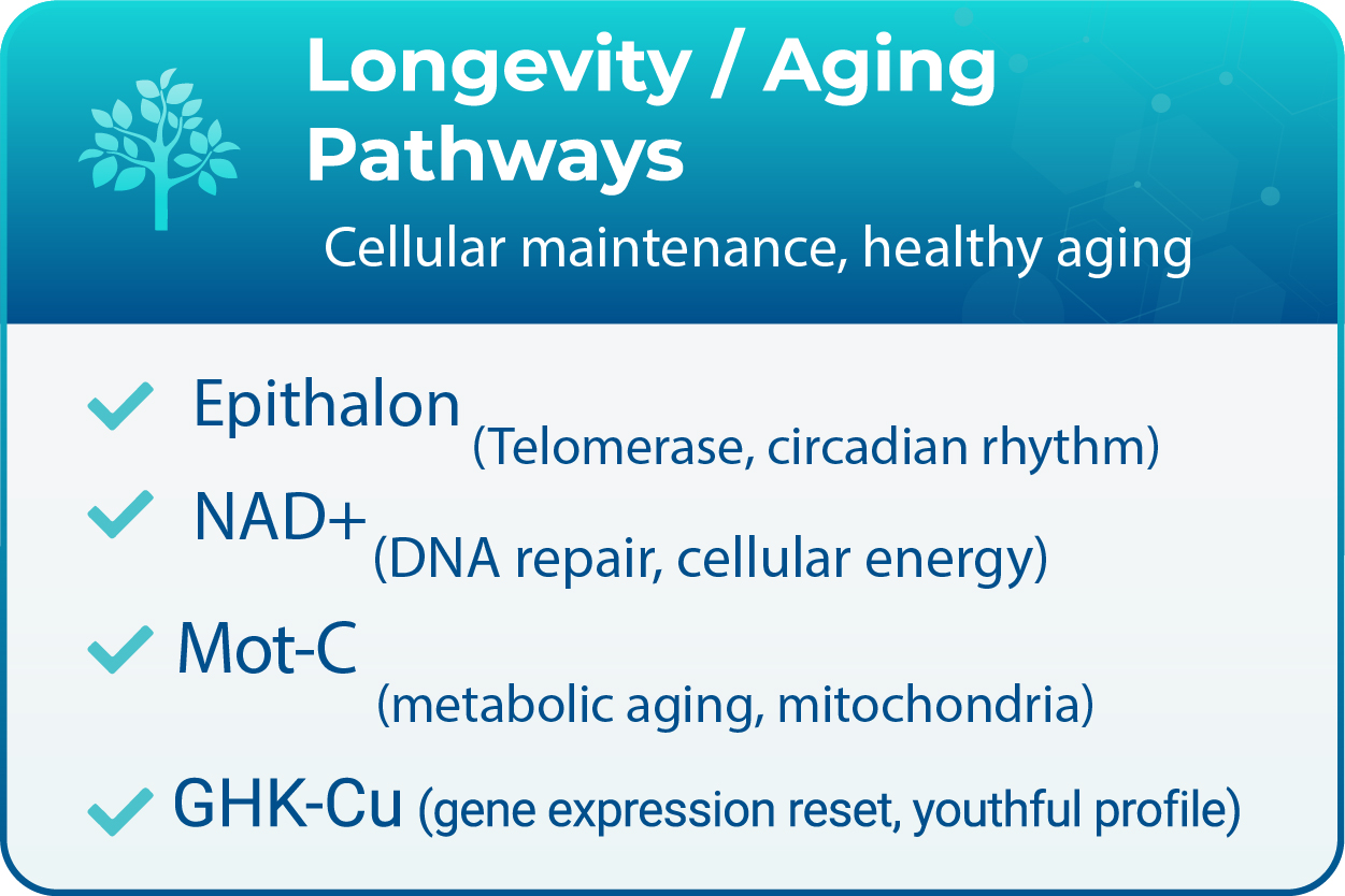 Longevity / Aging Pathways