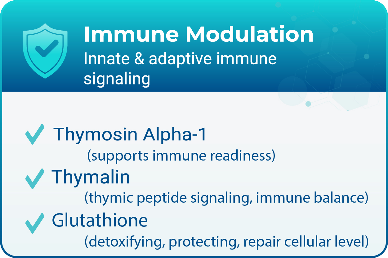 Immune Modulation