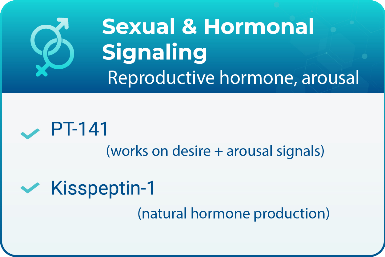 Sexual & Hormonal Signaling